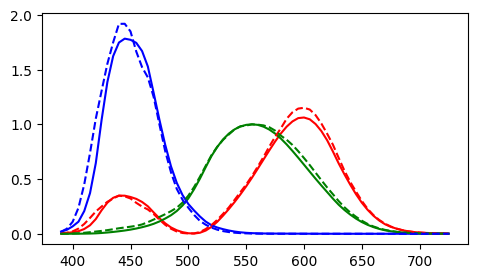 functions plot